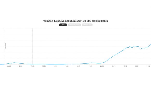 Actualités estoniennes 1er-28 février 2021